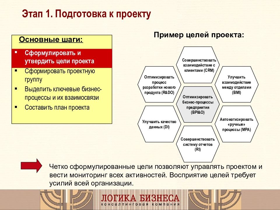 Бизнес-планирование - презентация онлайн