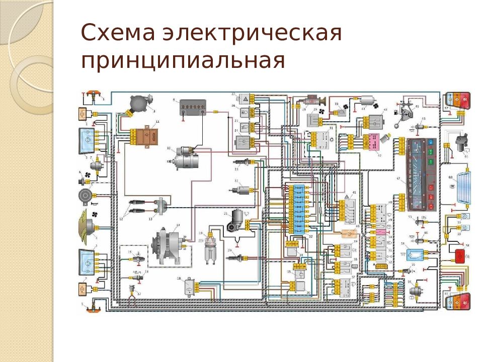 Ремонт электрооборудования презентация