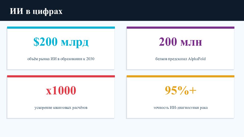 ИИ в образовании и науке Нейросети, большие данные и технологии