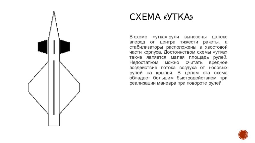 Нормальная аэродинамическая схема ракеты