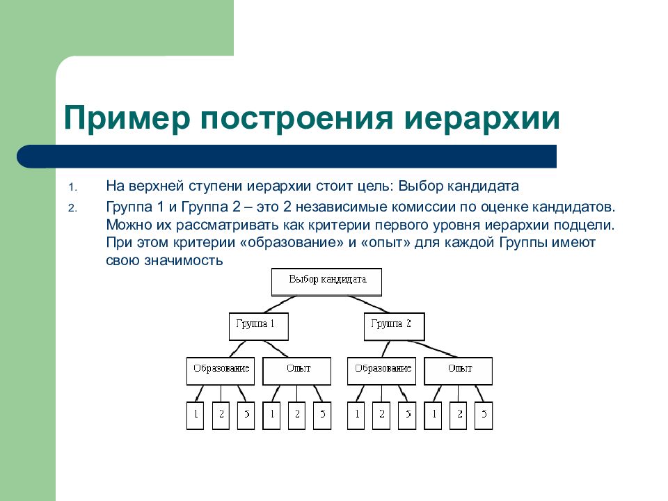 Ступени иерархии