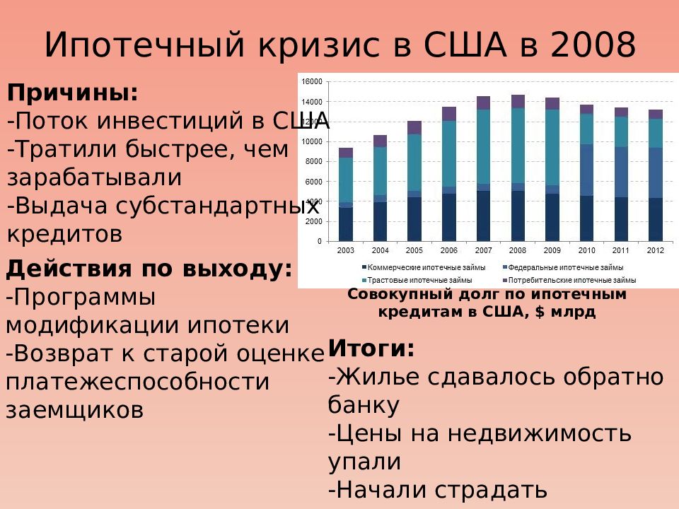 Причина сша. Причины кризиса 2008 в США. Кризис ипотечного кредитования в США В 2008. Ипотечный кризис в США. Ипотечный кризис СШАСША.