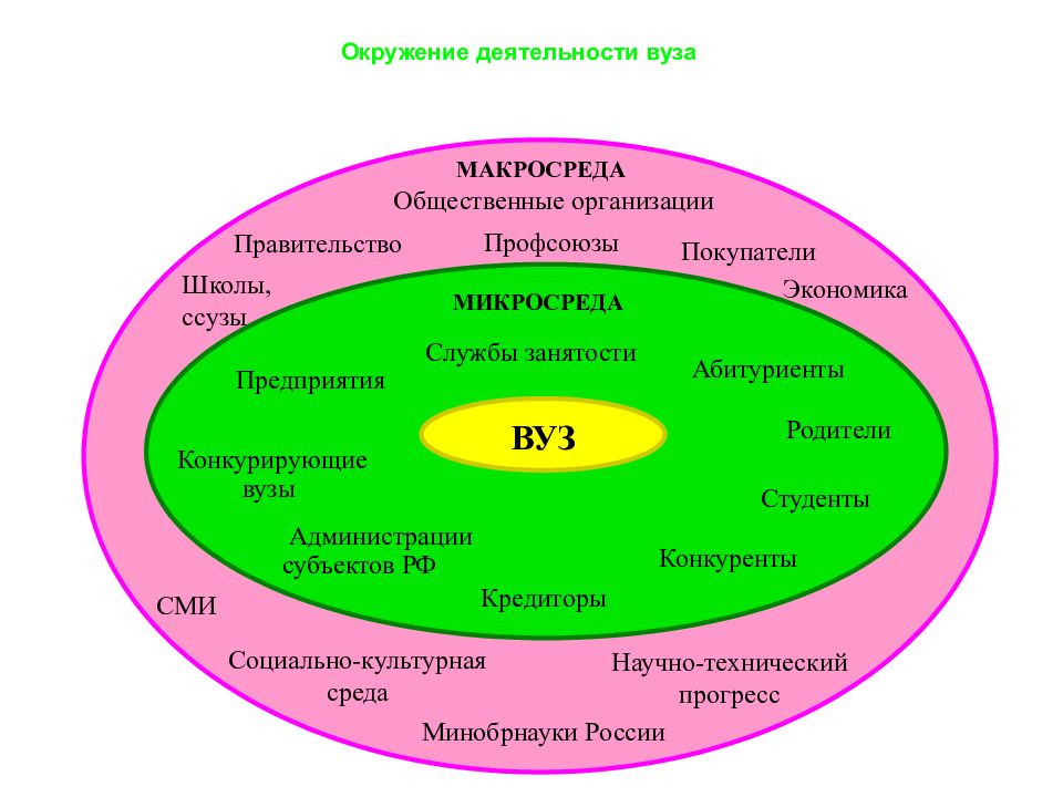 Социальная среда влияние на развитие