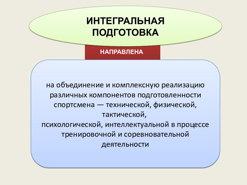 Интегральная подготовка это. Структура подготовленности спортсмена. Разделы структуры подготовки спортсмена. Интегральная подготовка спортсмена это. Определите разделы структуры подготовки спортсмена:.