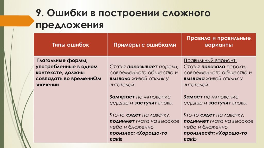 Б ошибка в построении сложного предложения