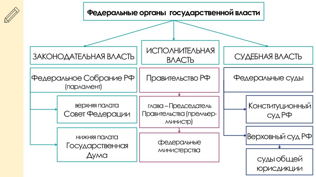 Парламент правительство орган власти