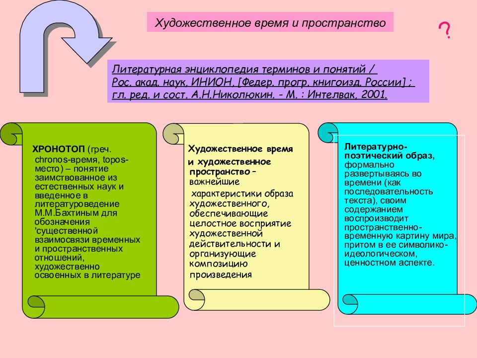 Время и пространство в литературе презентация