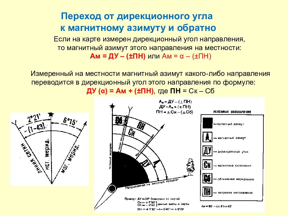 Магнитный азимут. Дирекционный угол магнитный Азимут истинный Азимут. Магнитный Азимут на топографической карте. Поправка к магнитному азимуту. Определение магнитного азимута на топографической карте.