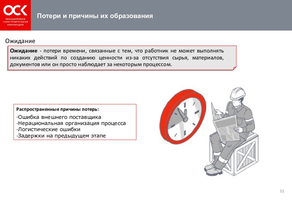 Наличие потерять. Потеря ожидание в производстве. Ожидание на производстве. Вид потерь ожидание. Потеря ожидание в бережливом производстве.