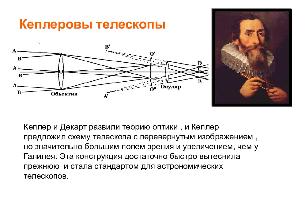 Труба кеплера схема