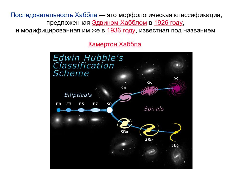 Хаббл и начало изучения галактик презентация