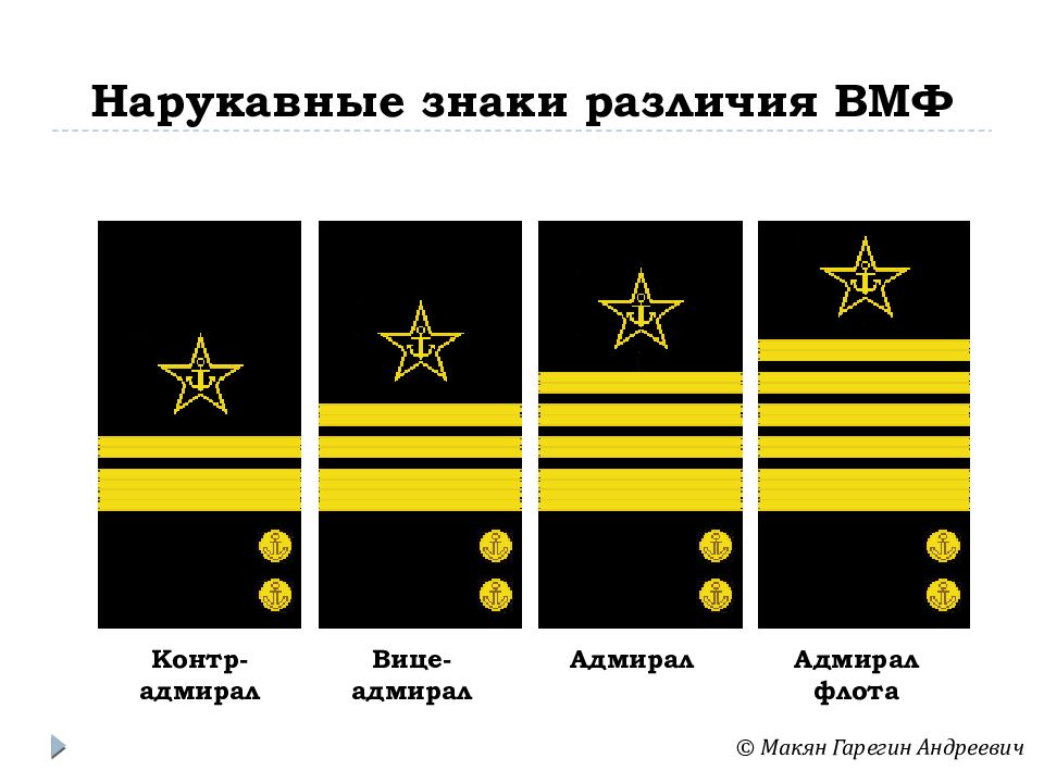 Воинские звания и знаки отличия презентация