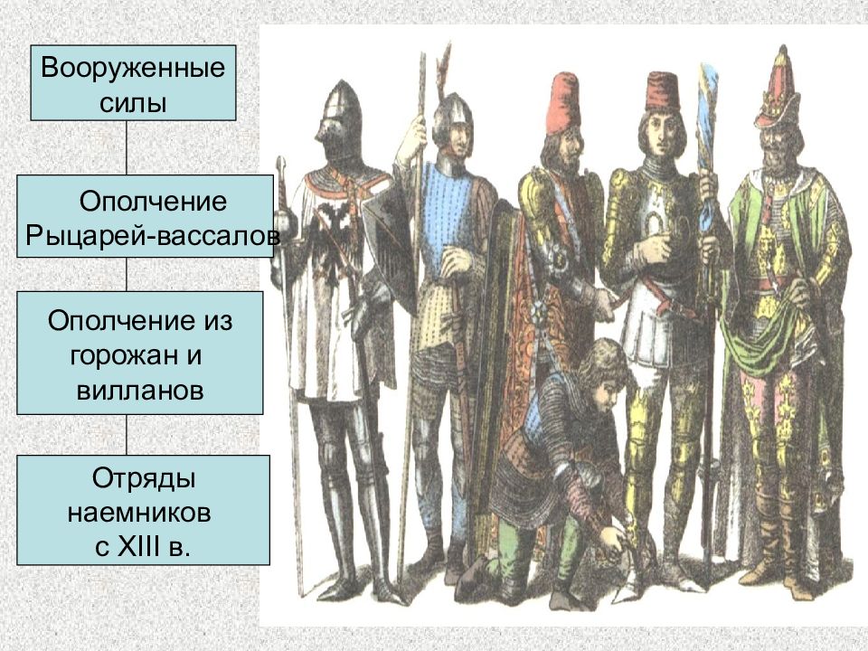 Феодальное ополчение. Феодальное ополчение. Сообщение про народное ополчение. Поместная конница 16 века. Феодальное ополчение.
