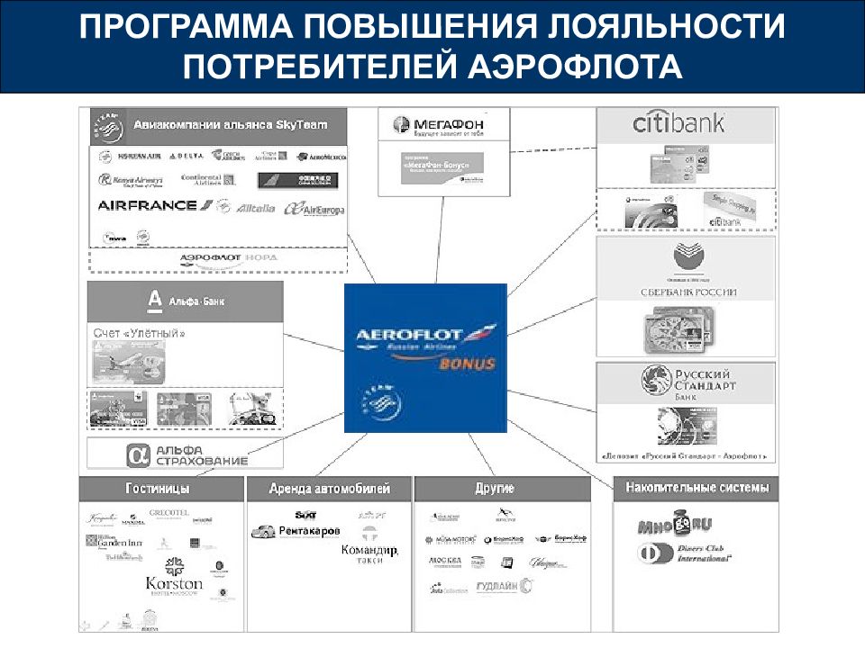 Программа усиления