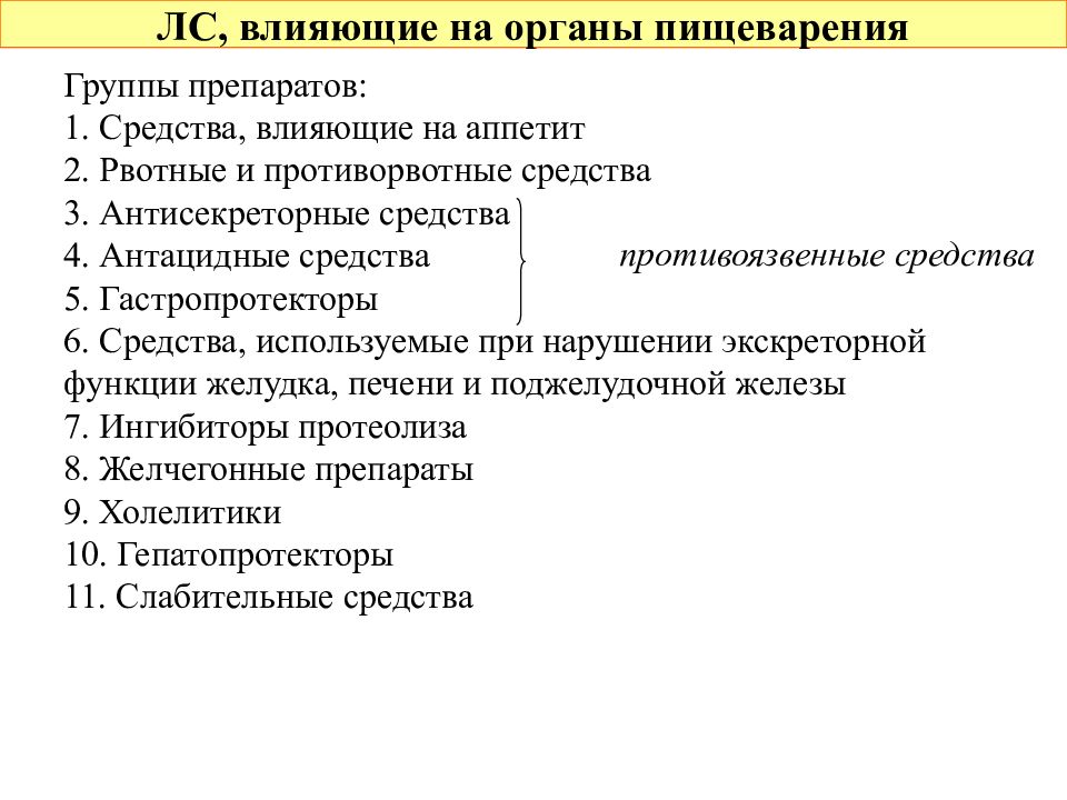 Средства влияющие на функции органов пищеварения презентация