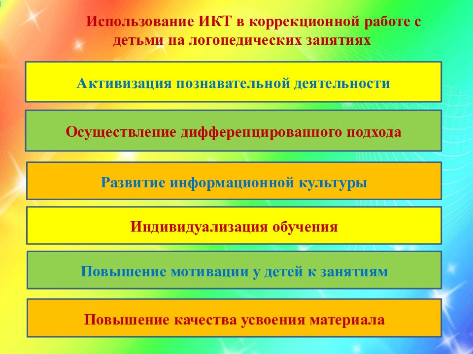 Презентация опыта работы логопеда