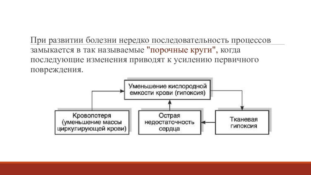 Развитие болезни. Введение в патологию. Контролирующий блок «Введение в нозологию»..