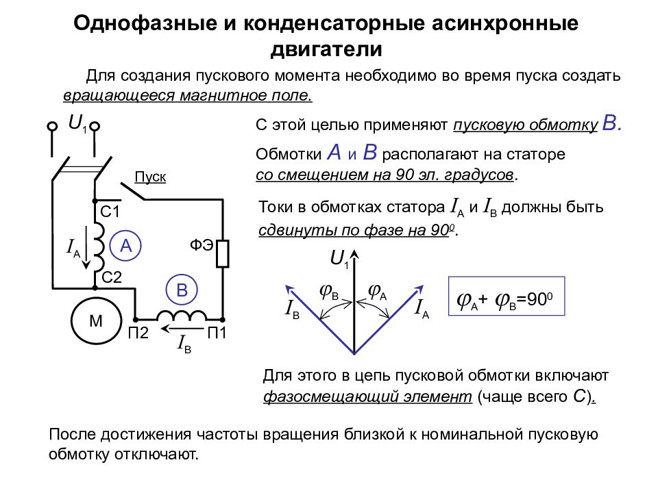 Конструктивная схема асинхронного двигателя