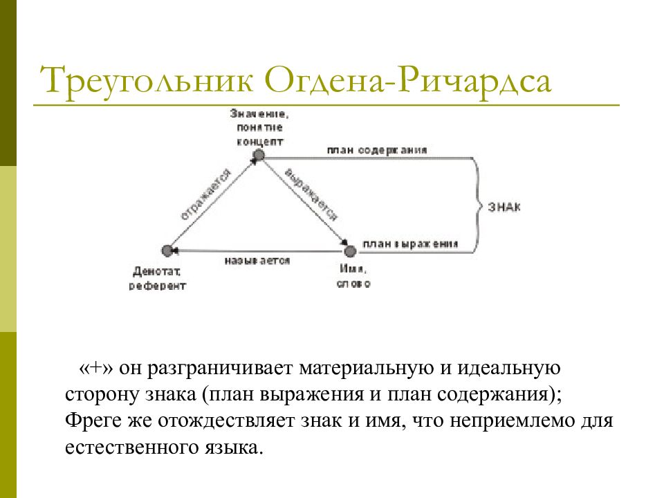 Структура знака. Огден Ричардс семантический треугольник. Семиотический треугольник ОГДЕНА-Ричардса / Фреге. Семиотический треугольник г. Фреге.. Модель ОГДЕНА Ричардса.