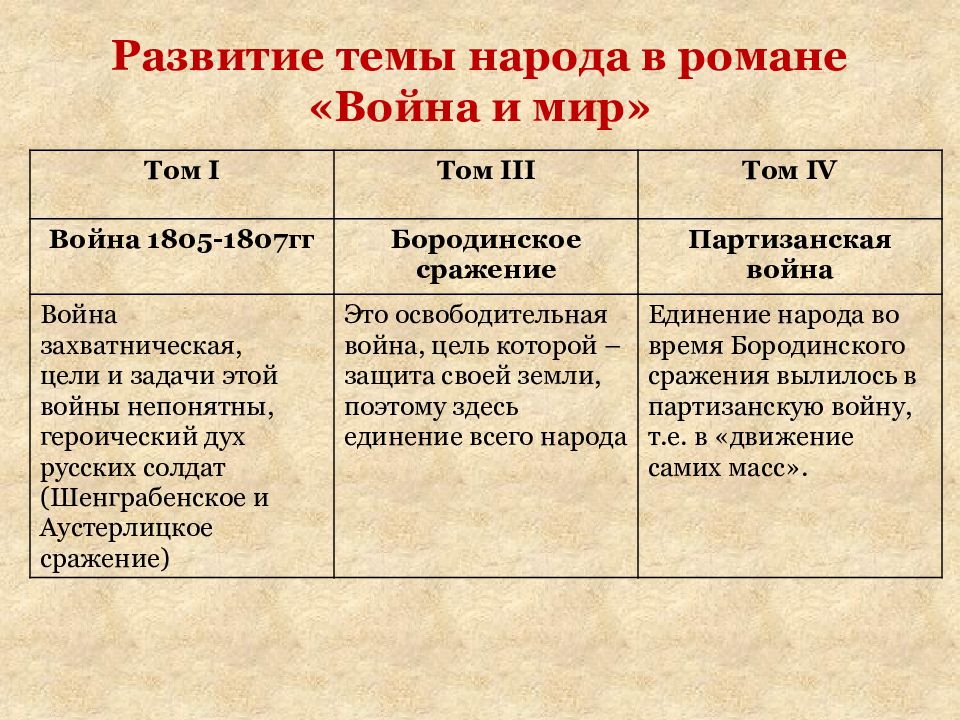 Мысль народная война и мир презентация