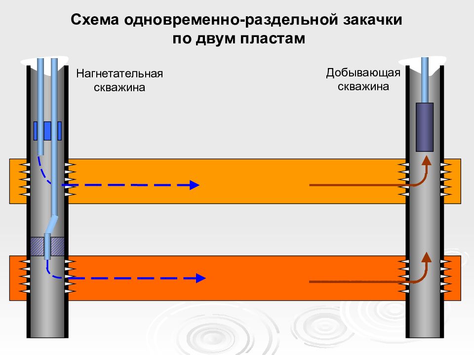 Схема нагнетательной скважины