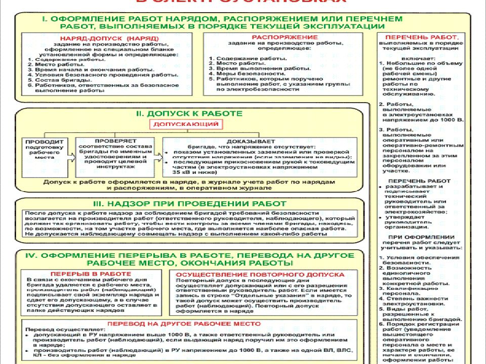Перечень работ выполняемых по распоряжению в электроустановках до и выше 1000в образец