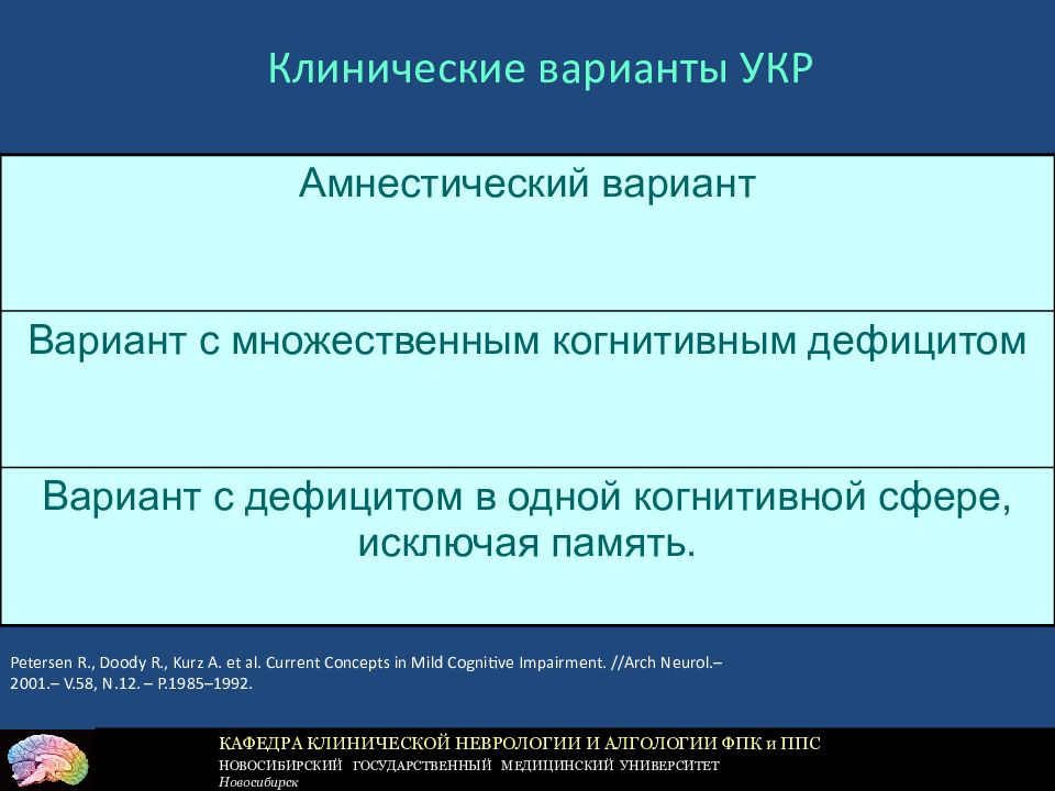 Дефицит вариант. Амнестический вариант когнитивных нарушений. Голова без памяти все равно что крепость без гарнизона. Варианты дефицита. Амнестический вариант пос.