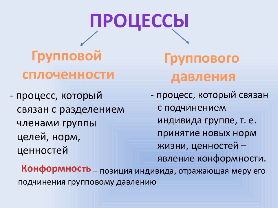 Групповые процессы