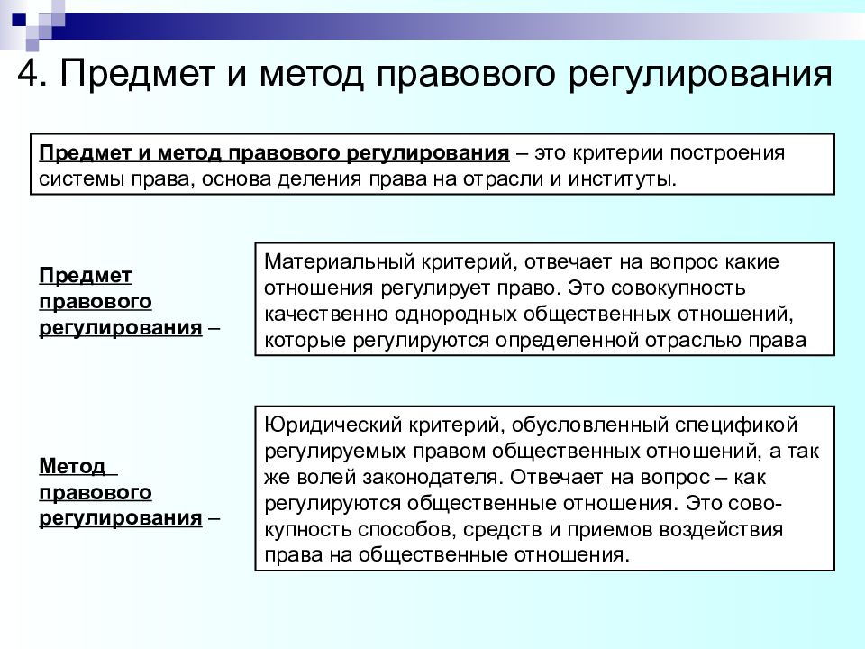 Источники права презентация тгп