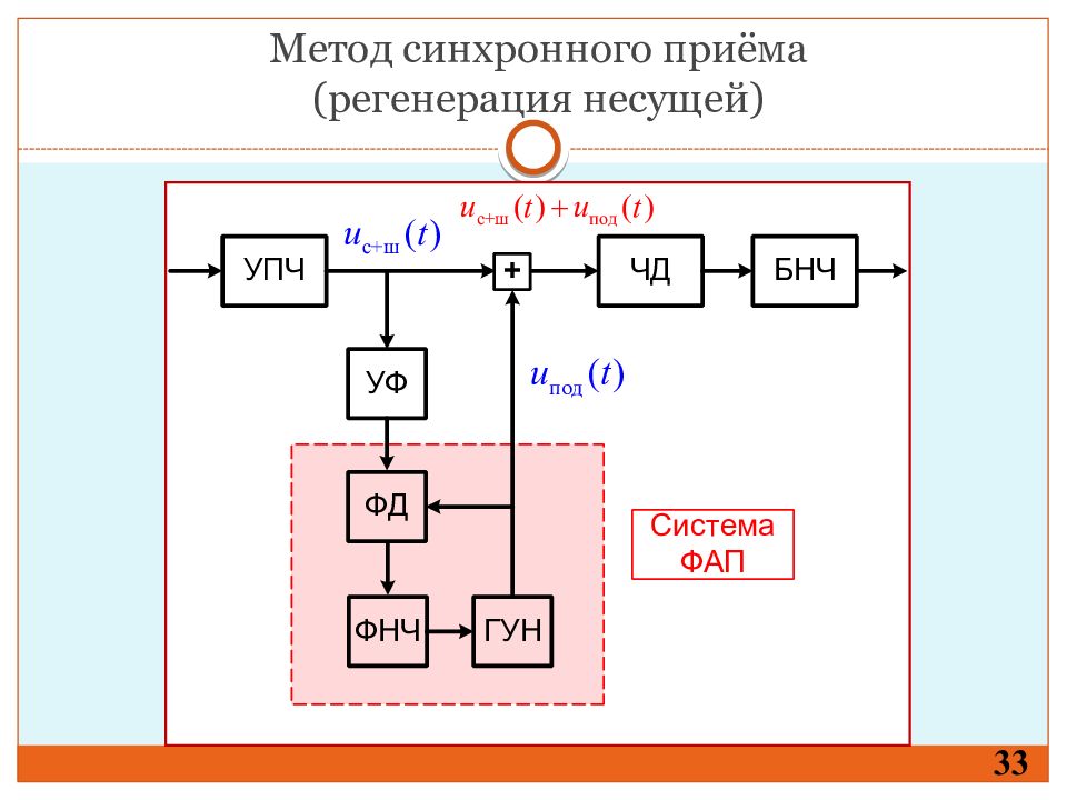 Синхронный метод