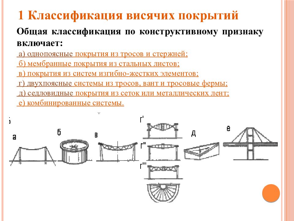 Типы и конструкции покрытий