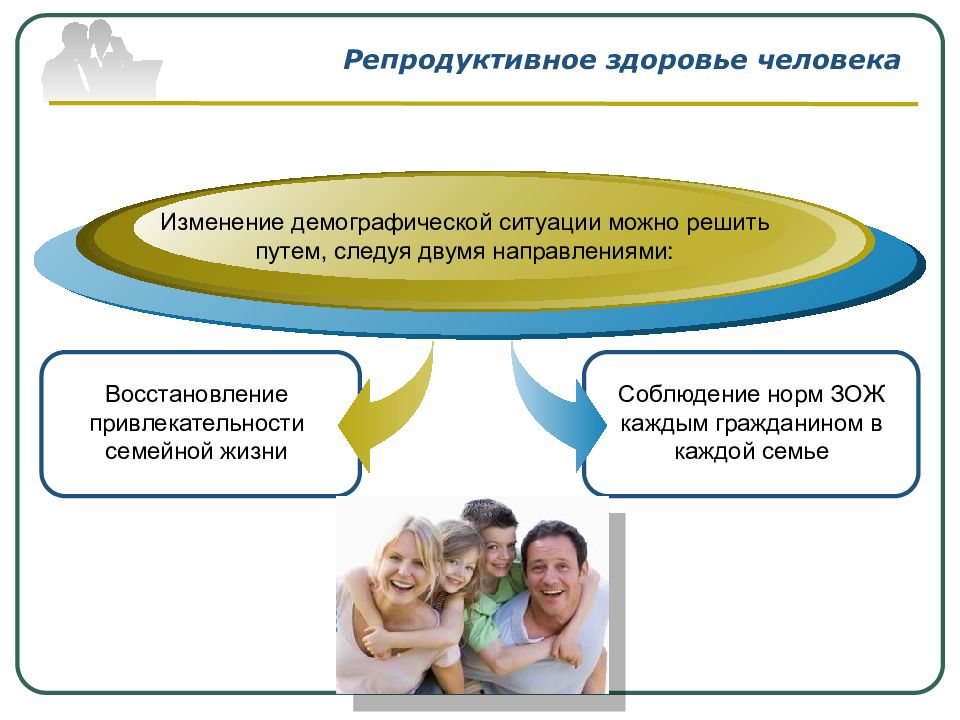 Репродуктивное здоровье обж презентация