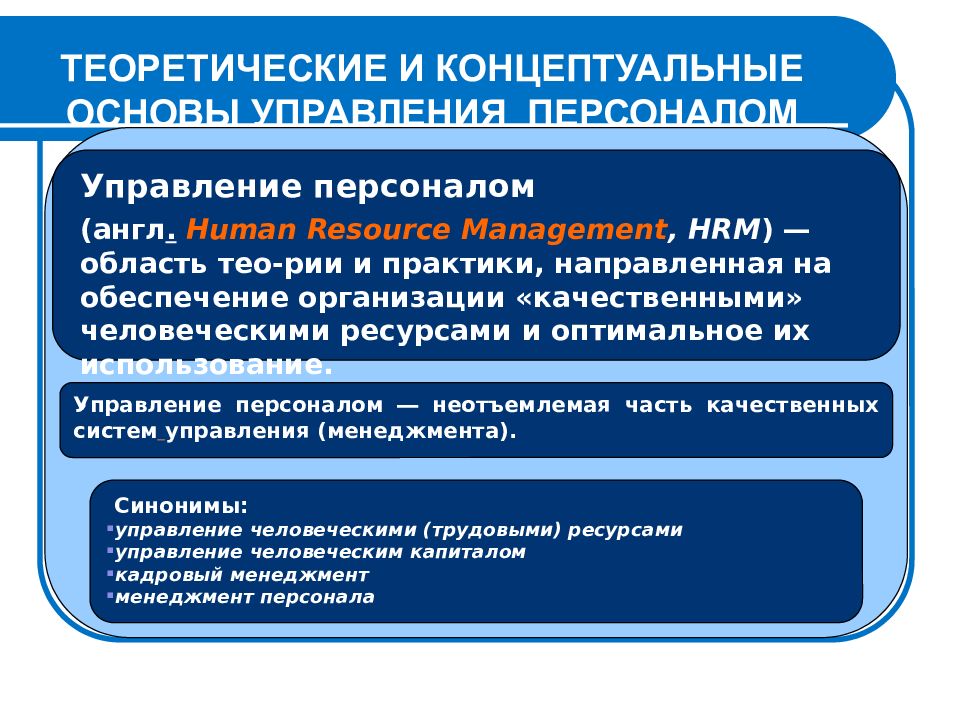 Основы управления персоналом. Концептуальные основы управления персоналом. Теоретические основы управления. Основы управления персоналом организации.