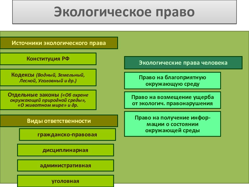 Экологическое право презентация егэ