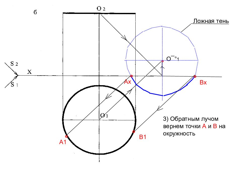 Проекции точки на окружности. Тень от окружности. Построение тени от окружности. Построение тени от круга. Построить тень от круга.