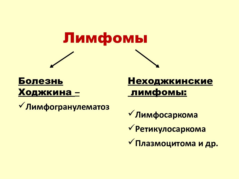 Выбор схемы лечения лимфогранулематоза зависит