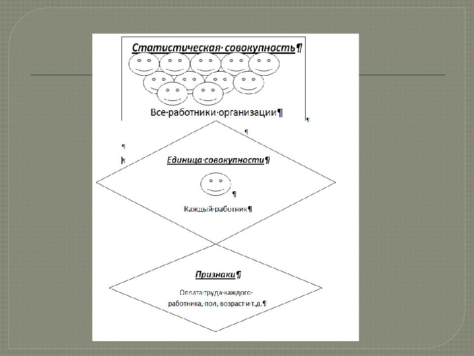 Статистические совокупности статистические признаки. Структура статистической совокупности. Статистическая совокупность примеры. Статистическая совокупность ее виды структура. Единица статистической совокупности пример.