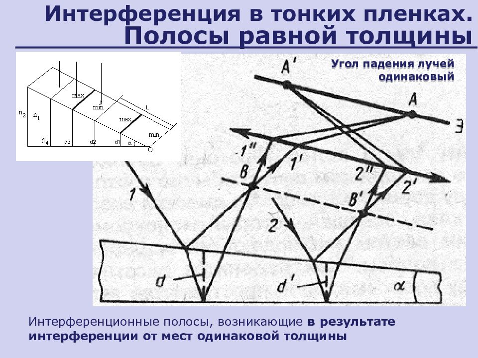 Почему интерференционную картину в тонких пленках называют полосами равного наклона