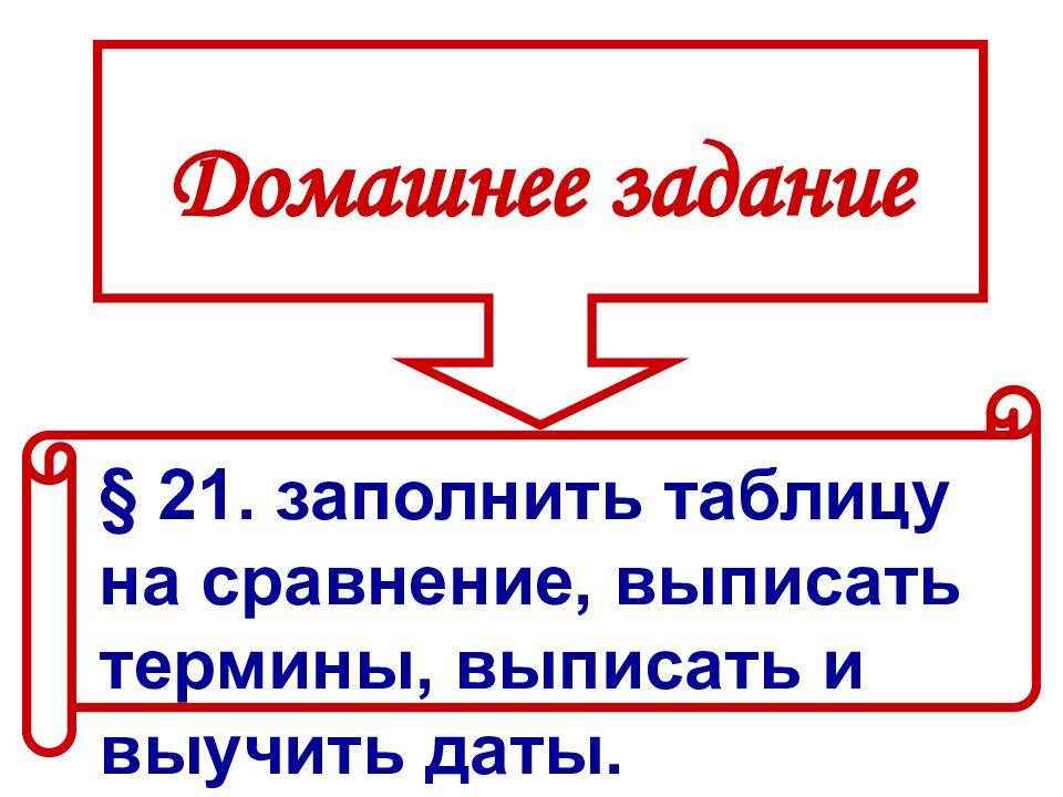 Усиление королевской власти в конце xv века во франции и в англии 6 класс презентация