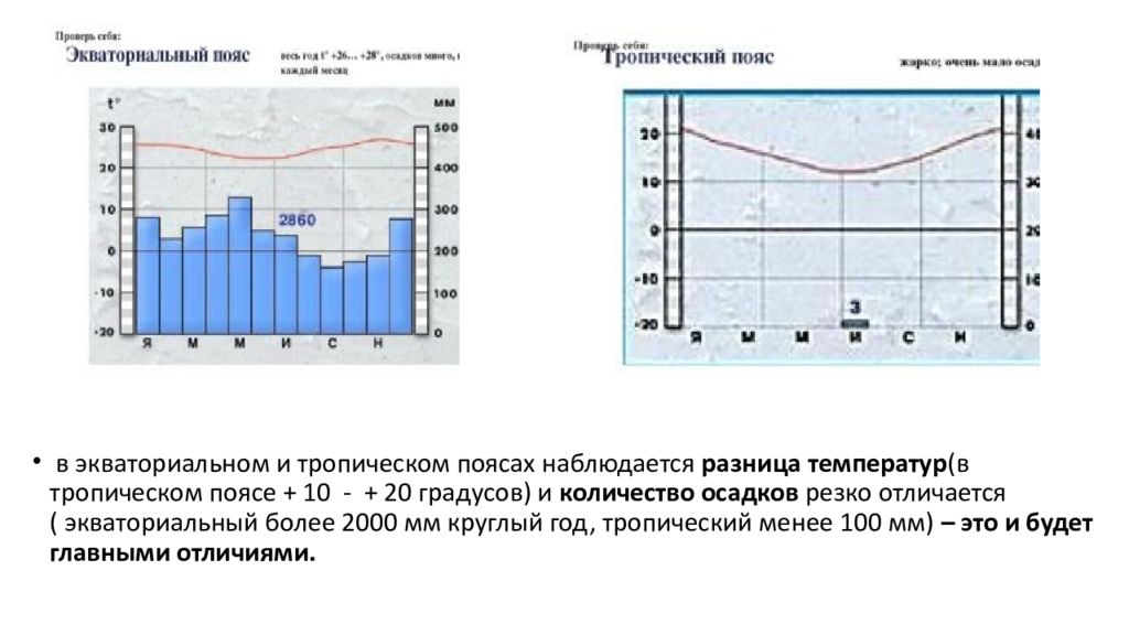 Субэкваториальный пояс среднегодовое количество осадков. Климатограмма субэкваториального пояса. Климатограмма субтропического пояса. Климатограмма Аравийского полуострова. КК работать с климатогра мой.