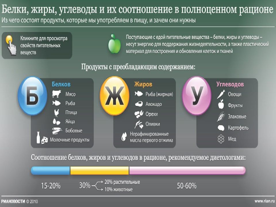 Жиры углеводы презентация