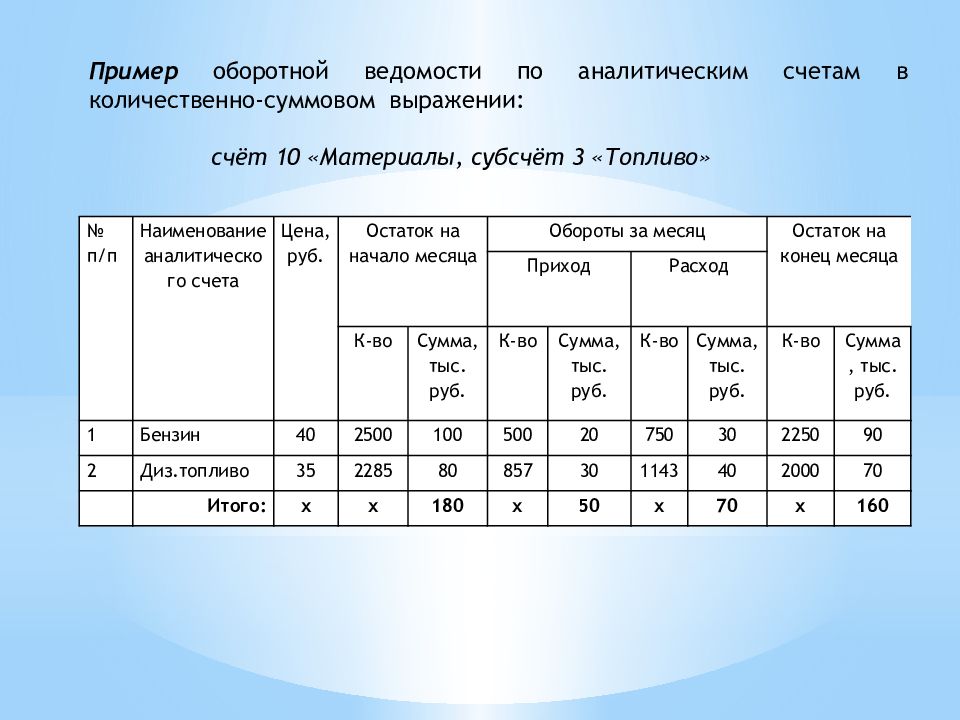 Колледжи с баллом 4.4. Годовой план работы детского сада. Задачи годового плана в ДОУ. Разделы годового плана ДОУ. Годовое планирование в ДОУ.