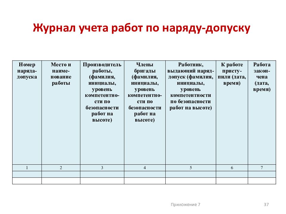 Ведение журнала учета. Журнал учета журналов форма 28. Журнал регистрации нарядов допусков на высоте. Журнал учета работ по наряду-допуску при работе на высоте. Журнал учёта нарядов допусков.