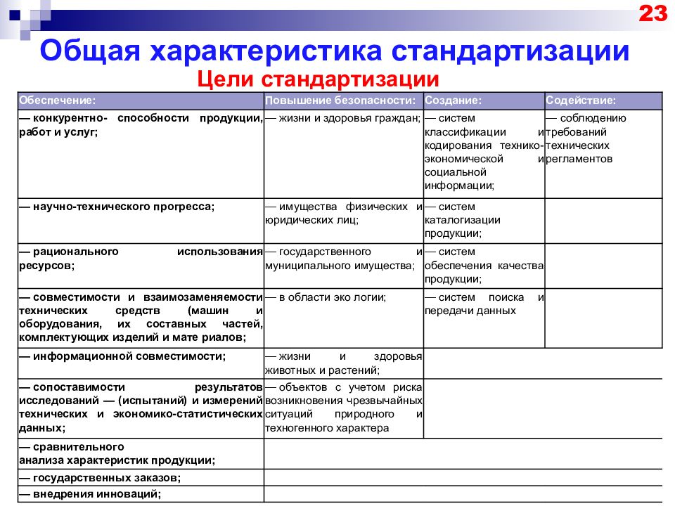 Основные характеристики целей. Сравнительная характеристика документов стандартизации. Цели стандартизации и их характеристика. Характеристика систем стандартизации. Национальная система стандартизации таблица.