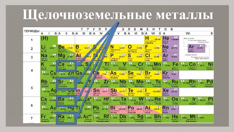 Щелочноземельные металлы находятся в группе. Таблица Менделеева щелочные щелочноземельные. Таблица Менделеева щелочные металлы щелочноземельные металлы. Таблица Естественные семейства химических элементов. Щелочноземельные металлы в таблице Менделеева.