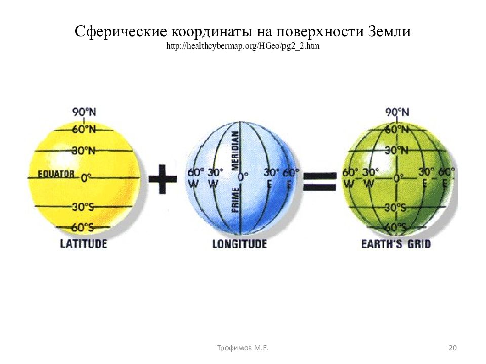 Сферические координаты. Сферическая широта. Сферически екординаты. Сфер сеские координаты это.