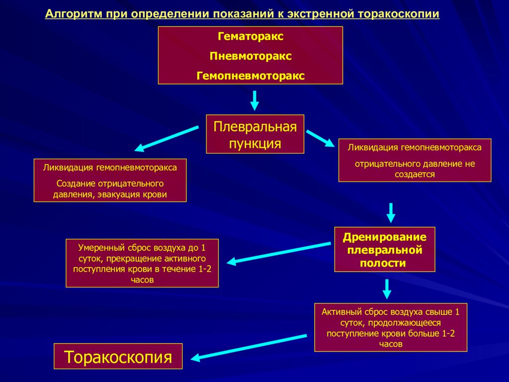 Органы несчастного случая. Травматические повреждения органов брюшной полости у детей.