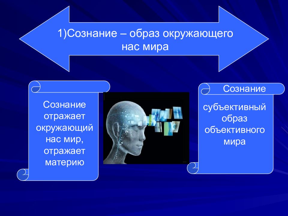 Сознание и мозг в философии презентация