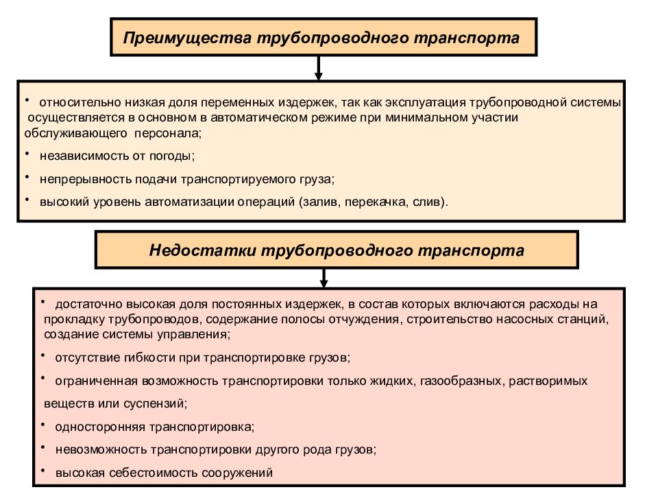 Преимущества трубопроводного. Приемуществатрубопроводного транспорта. Достоинства и недостатки трубопроводного транспорта. Недостатки трубопроводного транспорта. Преимущества трубопроводного транспорта.