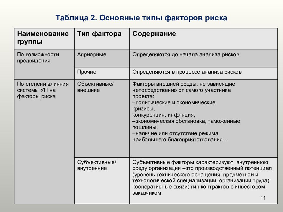 Виды технических рисков